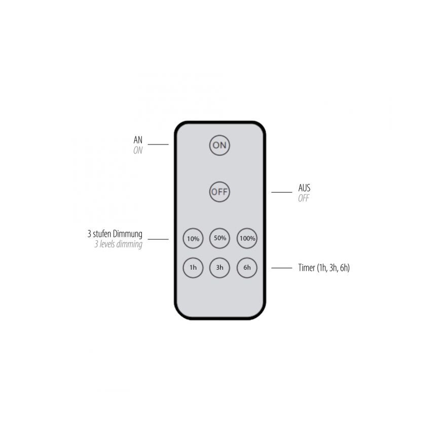 Paul Neuhaus 8153-79 - Ρυθμιζόμενο LED φωτιστικό τοίχου PUNTUA LED/1,3W/3,7V 2200 mAh + τηλεχειριστήριο