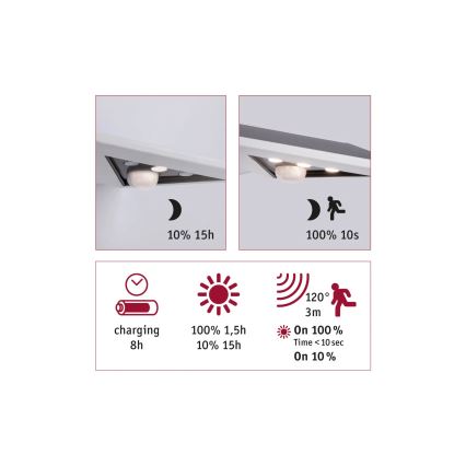 Paulmann 94244 - LED/1,2W IP44 Ηλιακό επιτοίχιο φωτιστικό με αισθητήρα YOKO 3,7V 1800 mAh λευκό