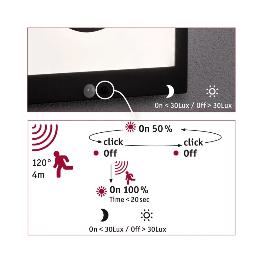 Paulmann 94263 - LED/1,2W IP44 Ηλιακό επιτοίχιο φωτιστικό με αισθητήρα TAIJA 3,7V 1800 mAh