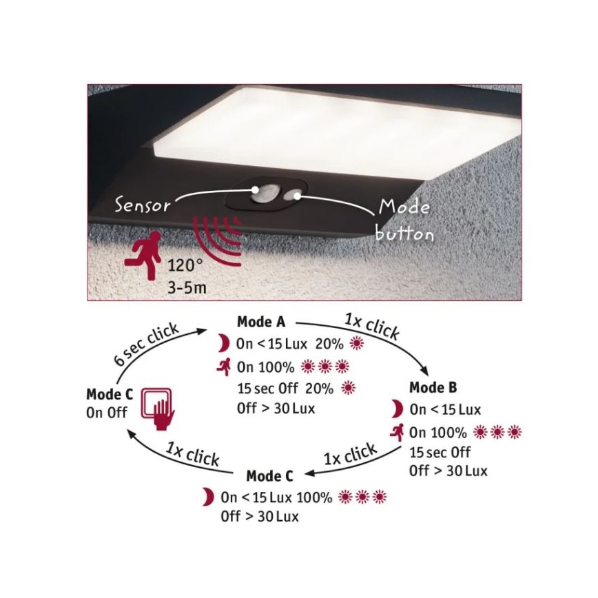 Paulmann 94333 - LED/7,4W IP44 Φωτιστικό τοίχου εξωτερικού χώρου με αισθητήρα HOUSE 230V