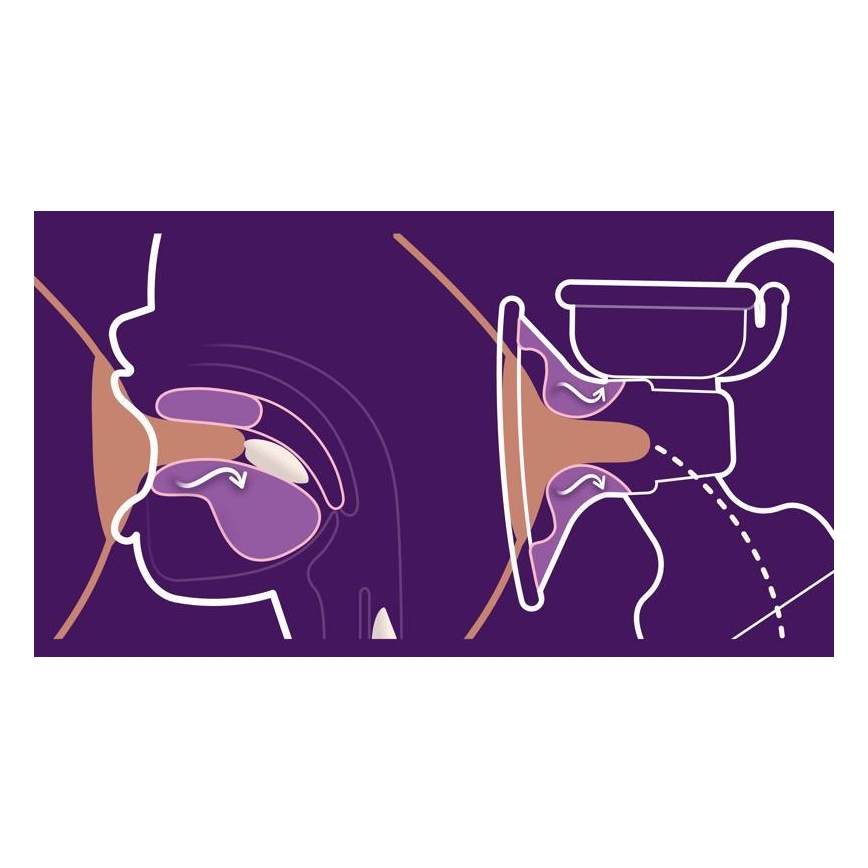 Philips Avent - Ηλεκτρικό θήλαστρο με αξεσουάρ SINGLE