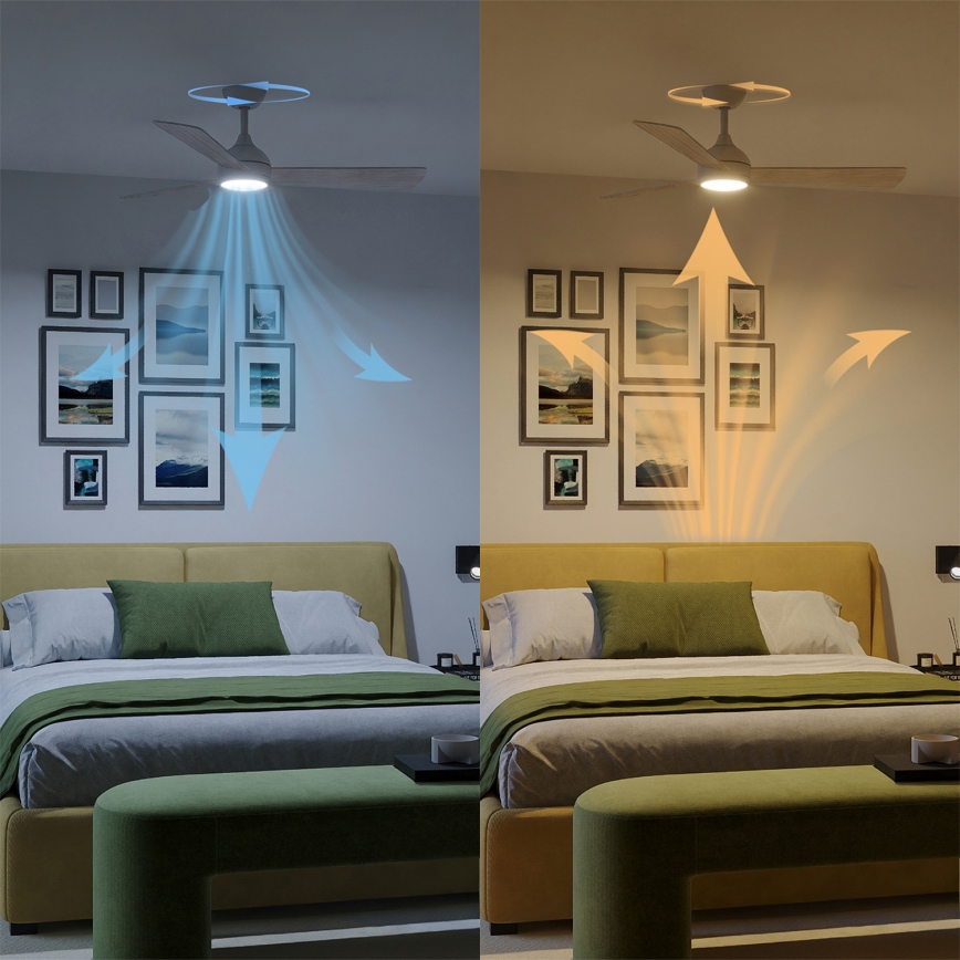 Philips - Ανεμιστήρας οροφής με ρυθμιζόμενο φωτισμό CIVX LED/24W/230V + τηλεχειριστήριο