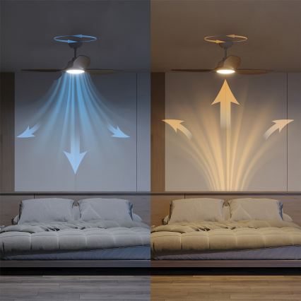 Philips - LED ανεμιστήρας οροφής με ρύθμιση φωτεινότητας OLAS LED/24W/230V Ø132 cm λευκό/καφέ + τηλεχειριστήριο