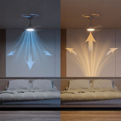 Philips - Ανεμιστήρας οροφής LED με ρύθμιση φωτεινότητας OLAS LED/24W/230V διάμ. 106 cm λευκός + τηλεχειριστήριο
