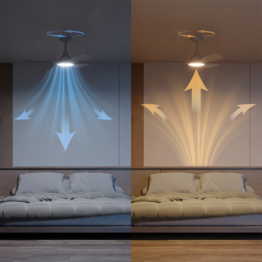 Philips - Ανεμιστήρας οροφής LED με ρύθμιση φωτεινότητας OLAS LED/24W/230V διάμ. 106 cm λευκός + τηλεχειριστήριο