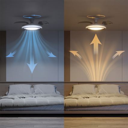 Philips - Ρυθμιζόμενο LED φωτιστικό οροφής με ανεμιστήρα BLISS LED/35W/230V λευκό + τηλεχειριστήριο