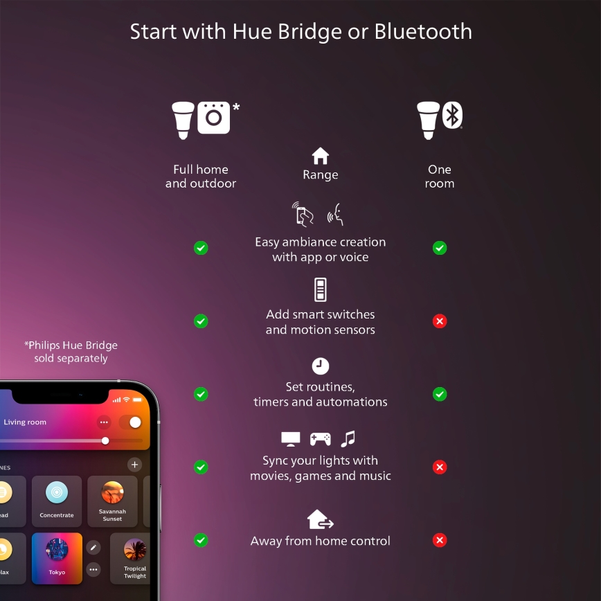 Philips - Ρυθμιζόμενο LED φωτιστικό οροφής Hue AURELLE LED/21W/230V 2200-6500K διάμ. 39,5 cm λευκό