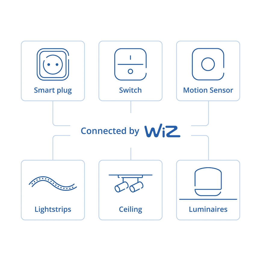 Philips - Έξυπνος αισθητήρας κίνησης SMART 2xAA