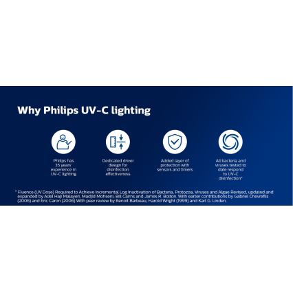 Philips - Απολλυμαντική μικροβιοκτόνος λάμπα με αισθητήρα UV-C/24W/230V