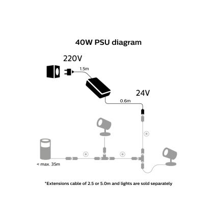 Philips - Τροφοδοτικό Hue 40W/24/230V IP67