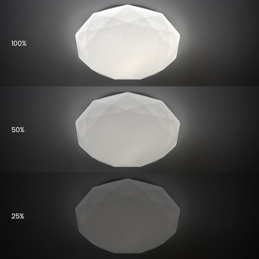 Ρυθμιζόμενο LED φωτιστικό οροφής HEX LED/72W/230V 3000-6000K Ø 50 cm λευκό + τηλεχειριστήριο