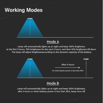 Ρυθμιζόμενος ηλιακός λαμπτήρας LED GARDEN LED/8W/5V 60-129 εκ. 4000K IP65 2000 mAh