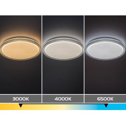 Rabalux - Ρυθμιζόμενο φωτιστικό οροφής LED/34W/230V 3000-6500K διάμ. 39 cm + τηλεχειριστήριο