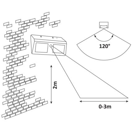 Rabalux – LED Ηλιακό Φωτιστικό Τοίχου με Αισθητήρα IP44