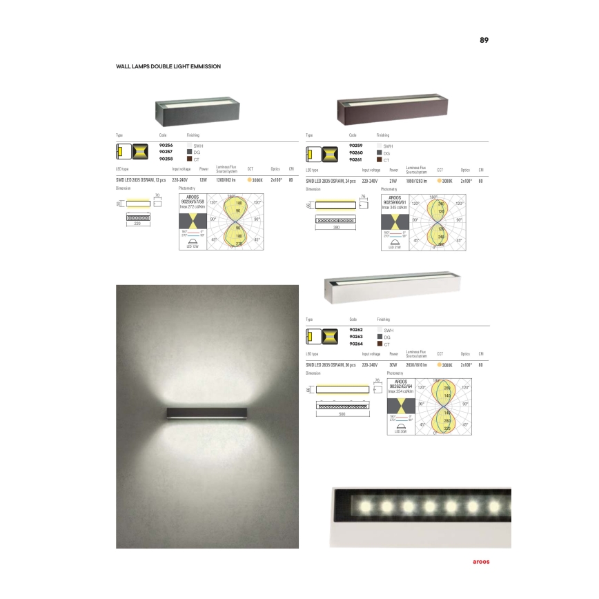 Redo 90259 - LED εξωτερικό επιτοίχιο φωτιστικό AROOS LED/21W/230V 3000K IP65 λευκό