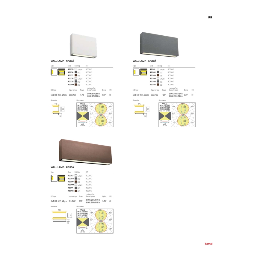 Redo 90387 - LED Επιτοίχιο φωτιστικό εξωτερικού χώρου KAMAL LED/15W/230V 3000K IP54 λευκό