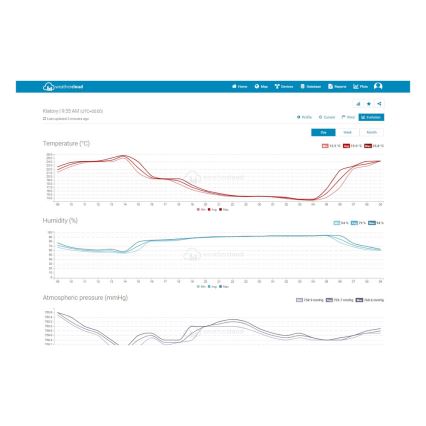 Sencor - Επαγγελματικός μετεωρολογικός σταθμός με έγχρωμη οθόνη LCD 1xCR2032 + 3xAA Wi-Fi