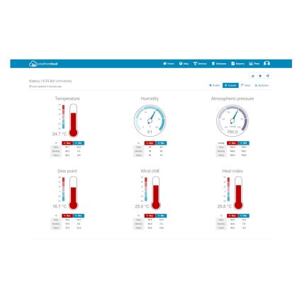 Sencor - Επαγγελματικός μετεωρολογικός σταθμός με έγχρωμη οθόνη LCD 1xCR2032 Wi-Fi