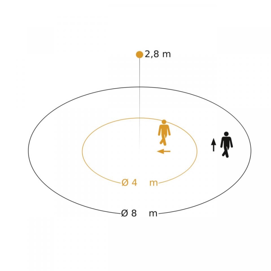 Steinel 086893 - Αισθητήρας κίνησης MD IR 4360-8 COM1 UP WS λευκό