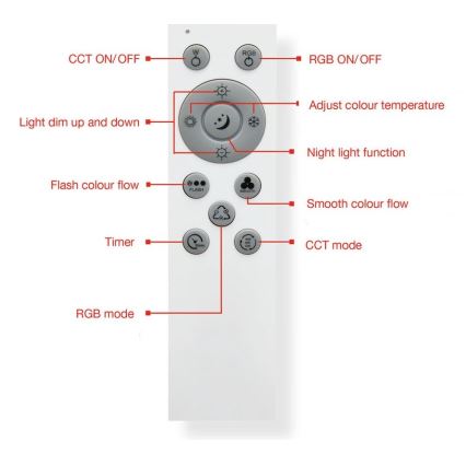 Telefunken 318806TF - LED RGBW Dimmable φωτιστικό οροφής LED/24W/230V 3000-6500K + τηλεχειριστήριο