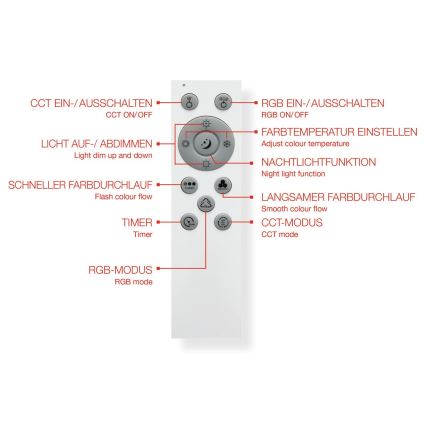 Telefunken 319106TF - RGBW Φωτιστικό οροφής ντιμαριζόμενο LED/24W/230V 2700-6500K λευκό + τηλεχειριστήριο