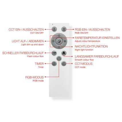 Telefunken 319406TF - RGBW Φωτιστικό οροφής dimming LED/24W/230V 2700-6500K λευκό + τηλεχειριστήριο