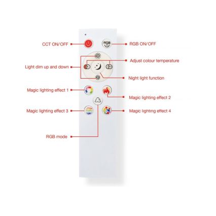 Telefunken 319704TF - LED RGB dimmable φωτιστικό οροφής LED/24W/230V 3000-6500K + τηλεχειριστήριο