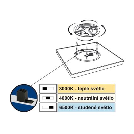 Top Light - Φωτιστικό οροφής LED REVIT LED/24W/230V 3000/4000/6500K 30x30 cm λευκό