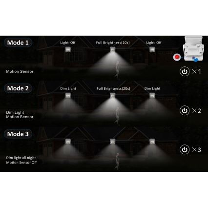 Top Light - Ηλιακός προβολέας τοίχου LED με αισθητήρα HELEON S LED/5W/3,7V IP65 4000K 1800 mAh