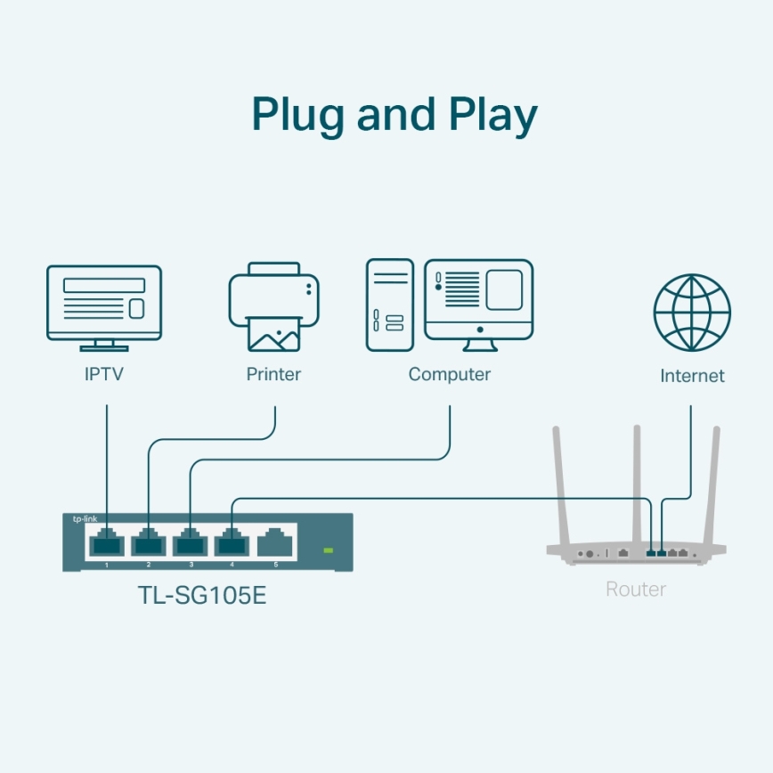 TP-Link - 5 θυρών Gigabit Easy Smart Switch