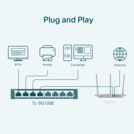 TP-Link - 8 θυρών Gigabit Easy Smart διακόπτης