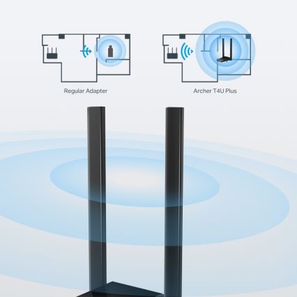 TP-Link - Ασύρματος USB προσαρμογέας δικτύου με κεραίες υψηλής κέρδους Archer T4U Plus Wi-Fi