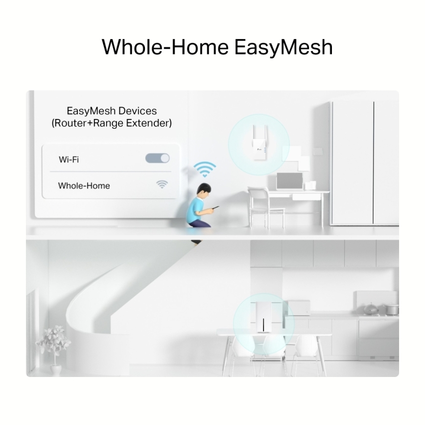 TP-Link - Ασύρματος δρομολογητής 5G διπλής ζώνης Gigabit