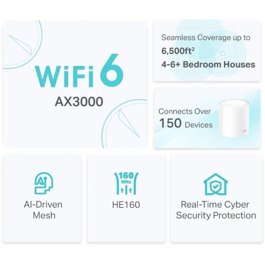 TP-Link - Σετ 2 τεμ. Wi‑Fi 6 mesh σύστημα για ολόκληρο το σπίτι