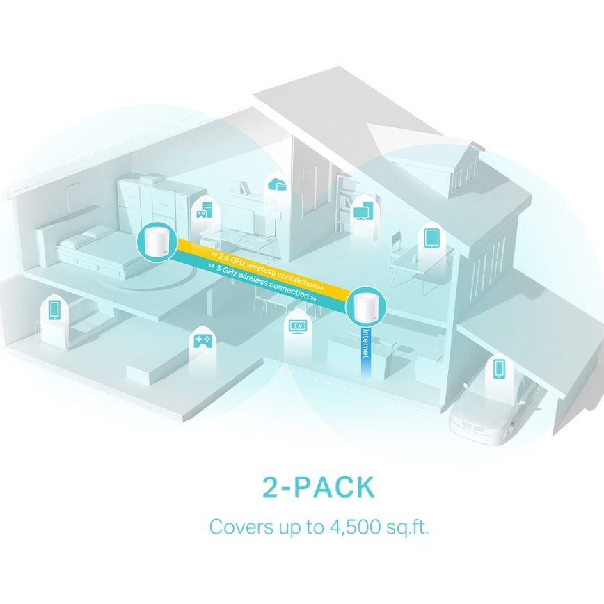 TP-Link - Σετ 2x Wi-Fi 6 mesh σύστημα για ολόκληρο το σπίτι Deco X50
