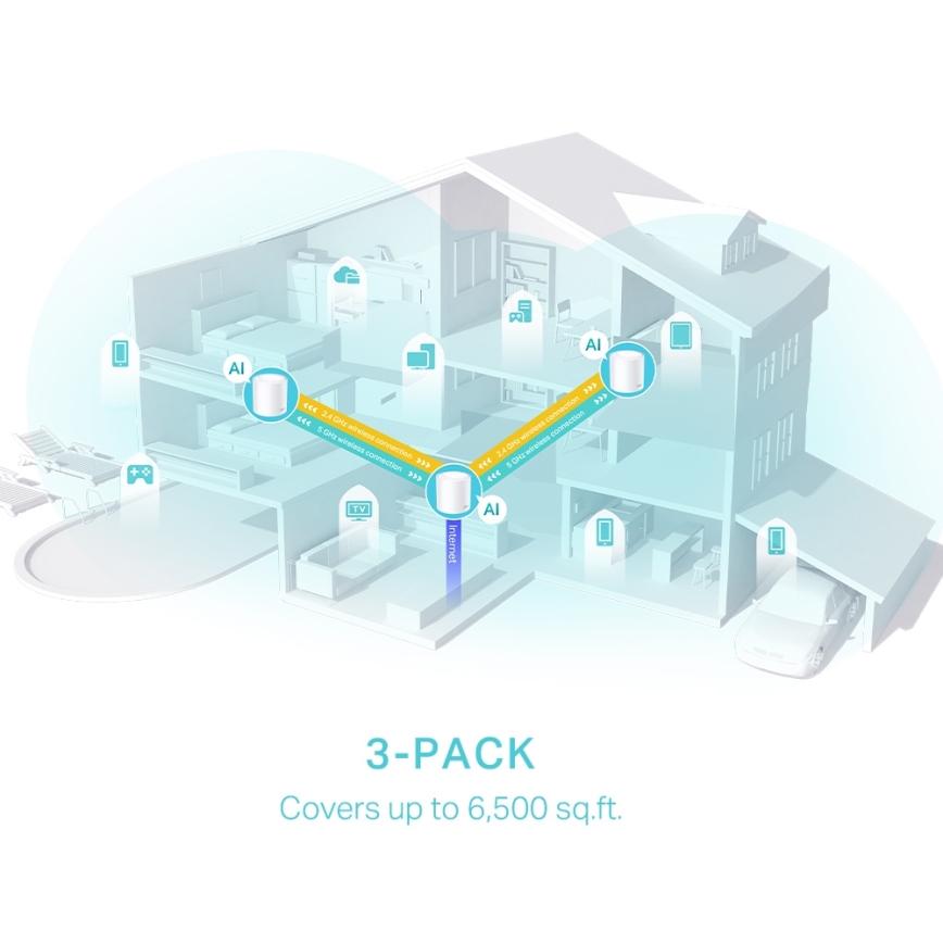 TP-Link - Σετ 3 μονάδων Wi‑Fi 6 mesh για ολόκληρο το σπίτι, Deco X50