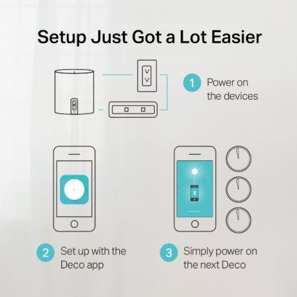 TP-Link - Σετ 3 μονάδων Wi‑Fi 6 mesh για ολόκληρο το σπίτι, Deco X50