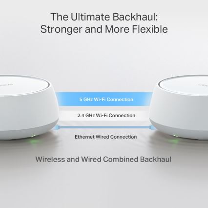 TP-Link - Σετ 3x Wi‑Fi 7 mesh σύστημα για ολόκληρο το σπίτι