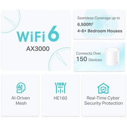 TP-Link - Σύστημα mesh Wi-Fi 6 για ολόκληρο το σπίτι