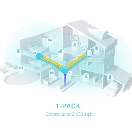 TP-Link - Σύστημα mesh Wi-Fi 6 για ολόκληρο το σπίτι
