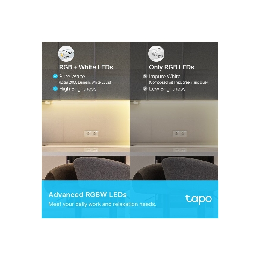TP-Link - Ρυθμιζόμενη ταινία LED RGBW 5 m LED/24W/230V Wi-Fi