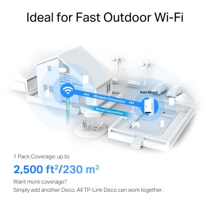 TP-Link - Εξωτερικό/εσωτερικό mesh σύστημα με Wi-Fi 6
