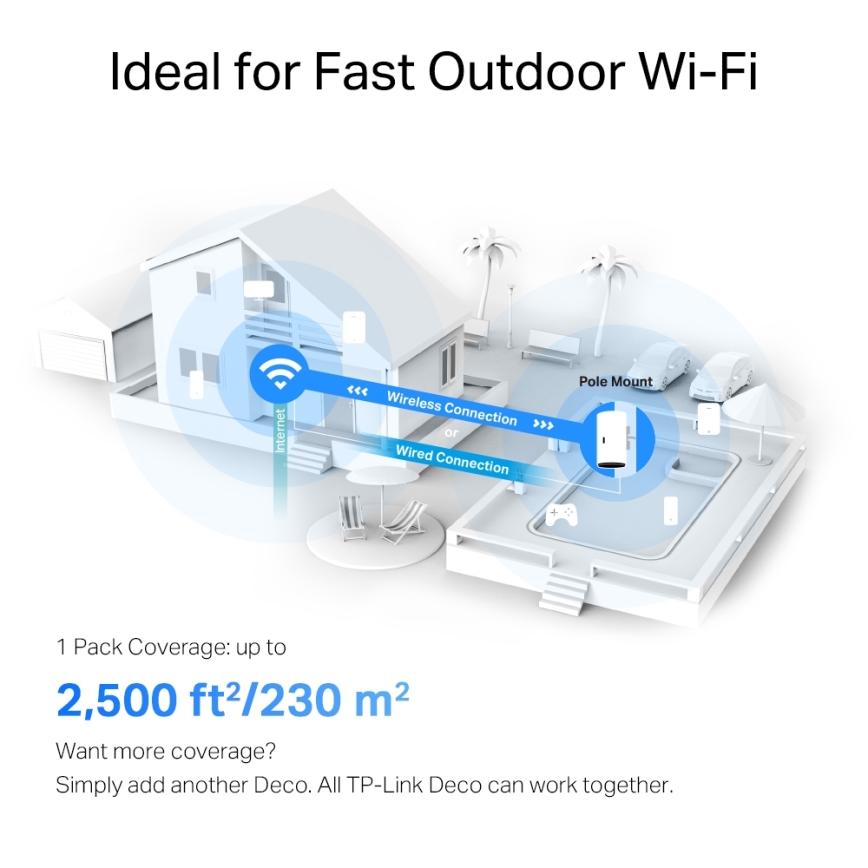 TP-Link - Εξωτερικό/εσωτερικό mesh σύστημα με Wi-Fi 6