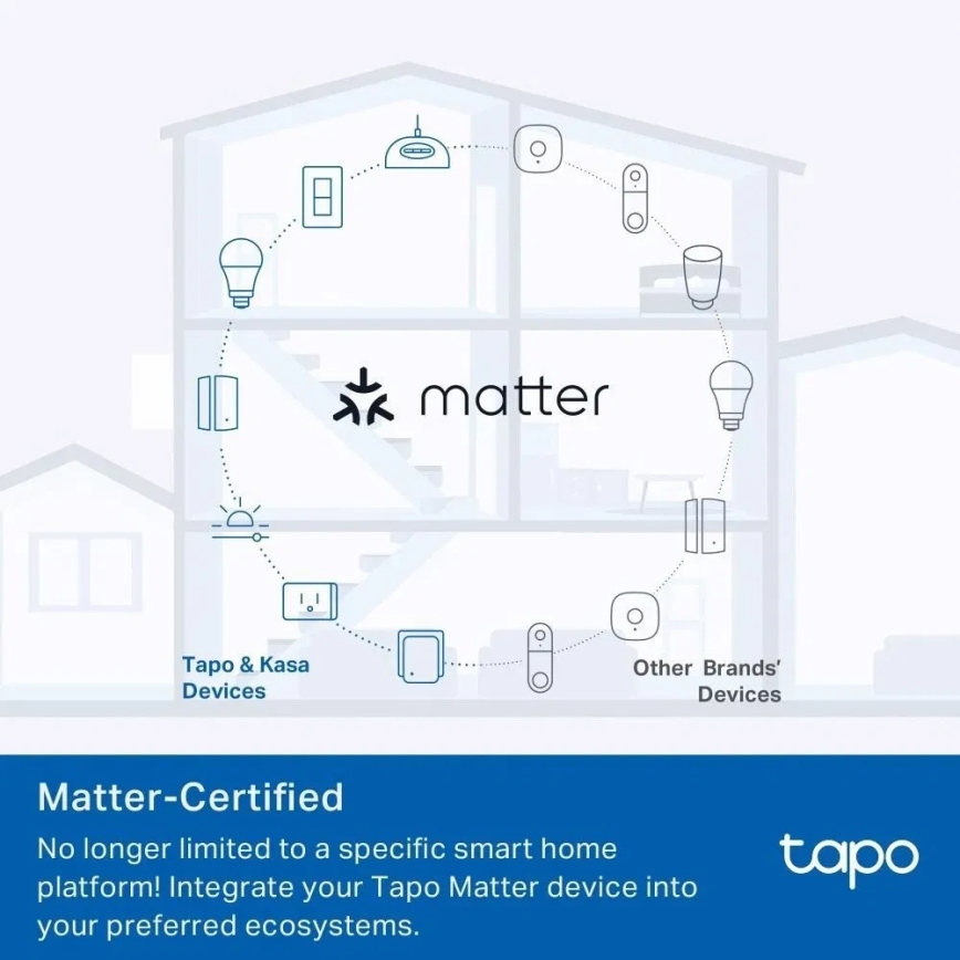 TP-Link - Έξυπνη πρίζα E MATTER 3680W Wi-Fi