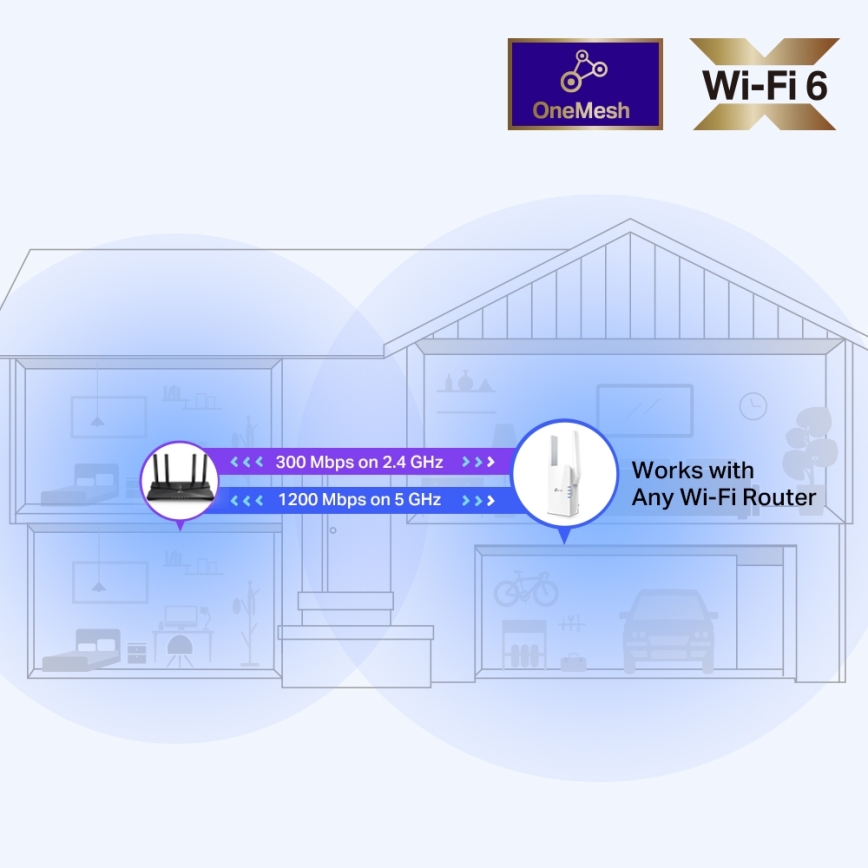 TP-Link - Διπλής ζώνης Wi‑Fi 6 Επαναλήπτης RE505X