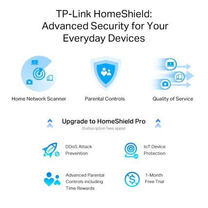 TP-Link - Διπλής ζώνης multigigabit δρομολογητής Wi‑Fi 6 με θύρα 2,5G Archer AX55 Pro