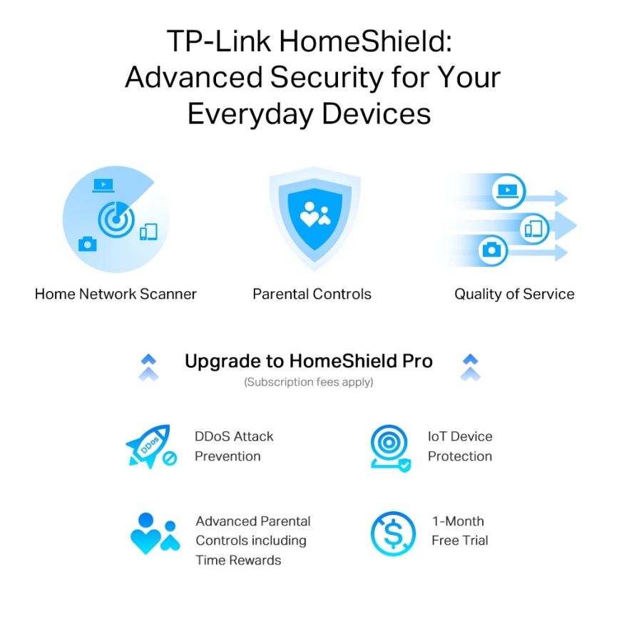 TP-Link - Διπλής ζώνης multigigabit δρομολογητής Wi‑Fi 6 με θύρα 2,5G Archer AX55 Pro