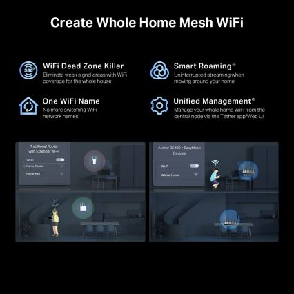 TP-Link - Δρομολογητής Wi‑Fi 7 διπλής ζώνης Archer BE400