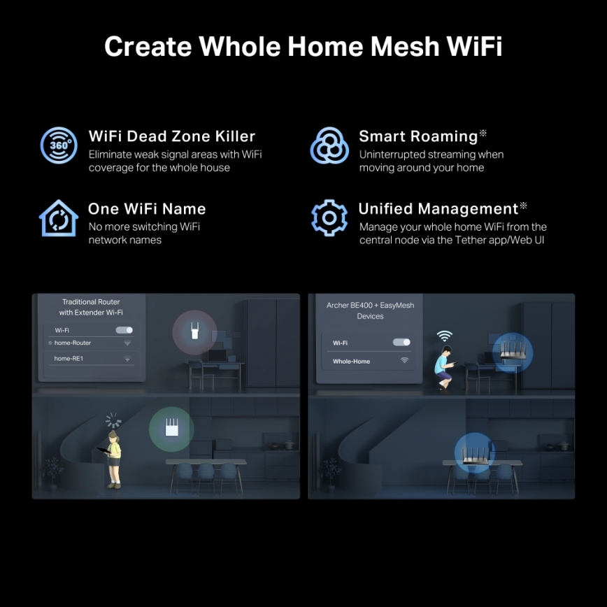 TP-Link - Δρομολογητής Wi‑Fi 7 διπλής ζώνης Archer BE400