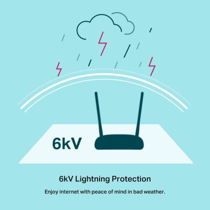 TP-Link - Μόντεμ και δρομολογητής 300 Mbps Wireless N VDSL/ADSL